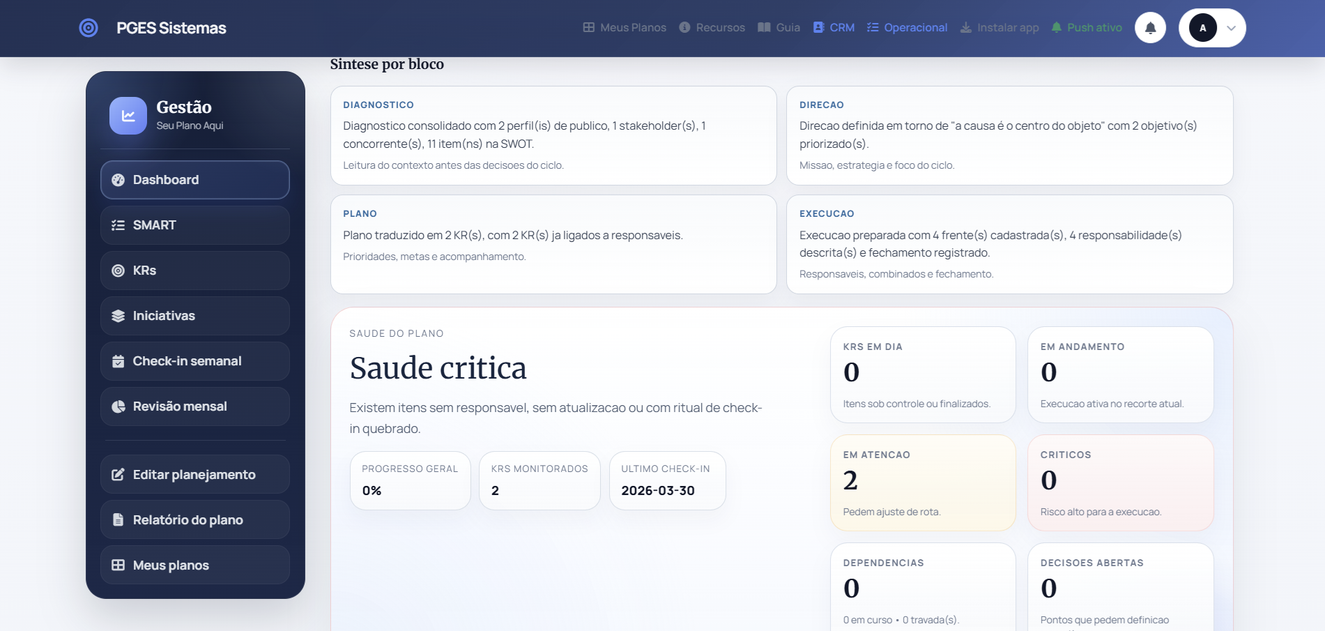 Dashboard de gestão do PGES com saúde do plano, métricas e acompanhamento.