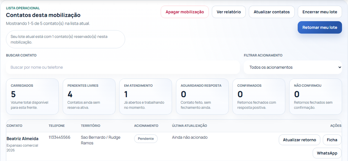 Recorte atual da lista de ativa&ccedil;&atilde;o do CRM PGES.