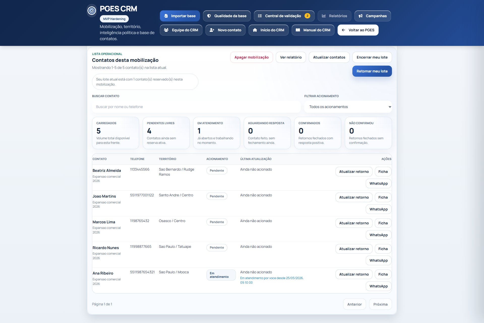 Tela atual do CRM PGES com fila de ativa&ccedil;&atilde;o, contatos priorizados e registro de retorno.