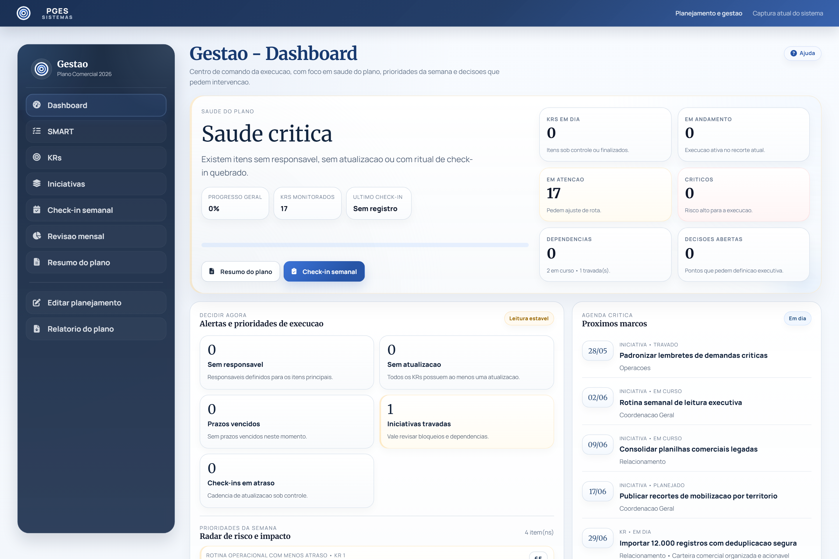 Dashboard atual de gest&atilde;o do planejamento no PGES com menu lateral, sa&uacute;de do plano e agenda cr&iacute;tica.
