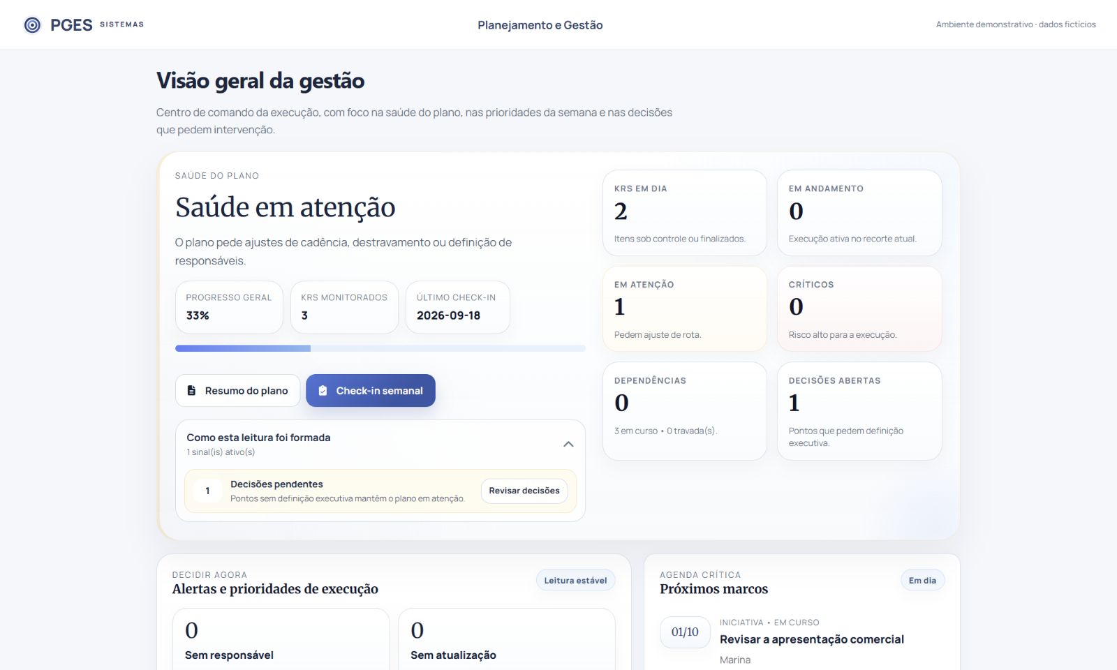 A gestão em uma visão de conjunto — tela demonstrativa com dados fictícios